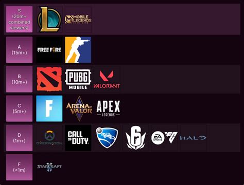 esports tier list.